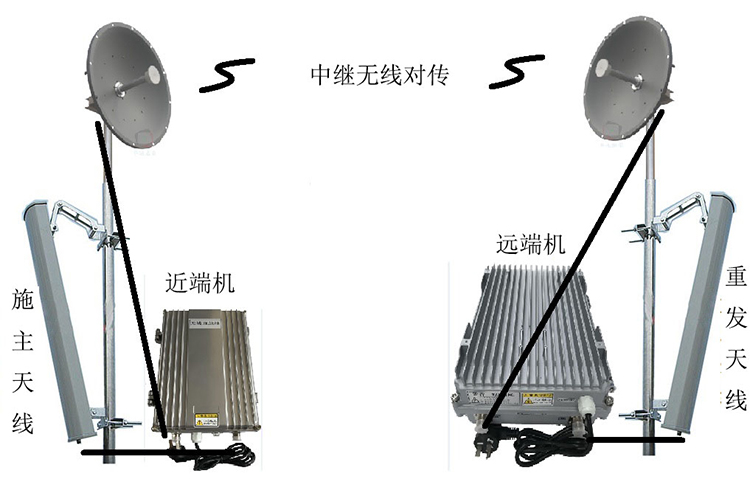 东兴智能无线拉远移频中继直放站近端机远端机